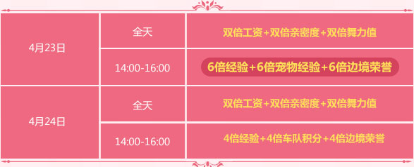 qq飞车4月第四周回馈活动_qq飞车4月第四周回馈活动地址