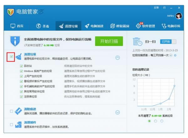 ���ʹ����Ѷ���Թܼ���������������