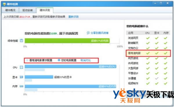 ��Ѷ���Թܼ�Ӳ����⹦����ôʹ�ã���Ѷ���Թܼ�Ӳ����⹦��ʹ�÷���