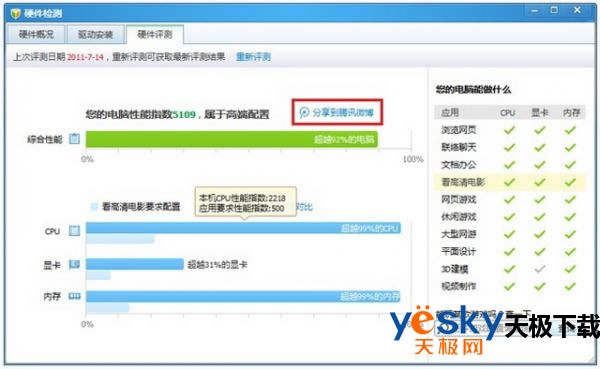 ��Ѷ���Թܼ�Ӳ����⹦����ôʹ�ã���Ѷ���Թܼ�Ӳ����⹦��ʹ�÷���