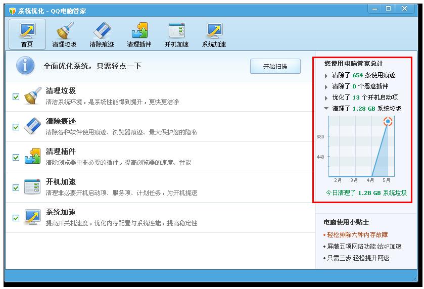 QQ���Թܼ�ϵͳ�Ż�