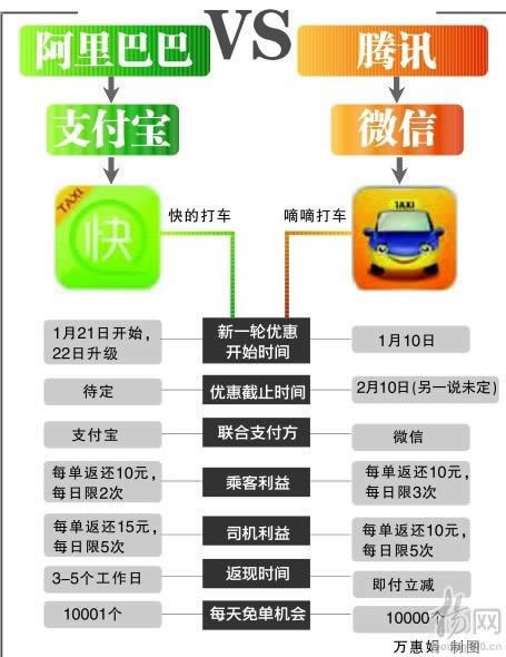 微信打车比较支付宝打车_手机软件指南