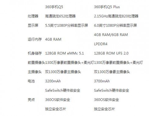 �ۼ�1999Ԫ�𣺰�ȫ�콢 360�ֻ�Q5��Q5 Plus��ʽ����
