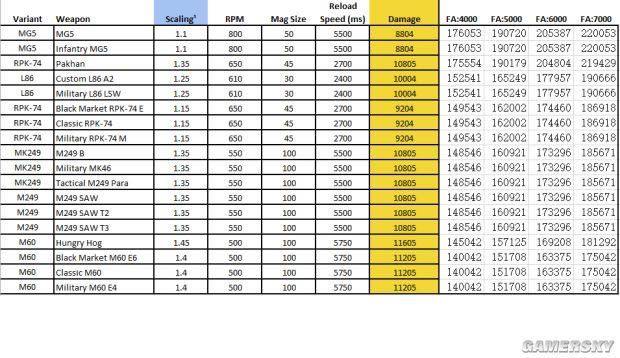 ȫ������1.5ȫ����DPSͼ���б�_ȫ������1.5DPS�����Ƽ�