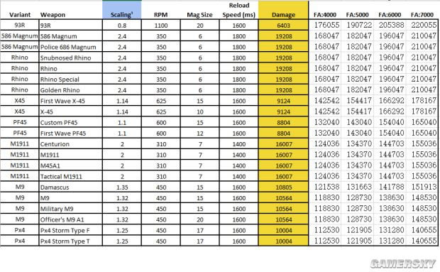 ȫ������1.5ȫ����DPSͼ���б�_ȫ������1.5DPS�����Ƽ�