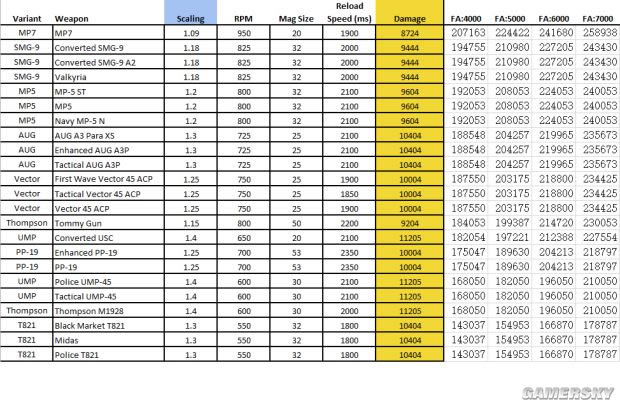 ȫ������1.5ȫ����DPSͼ���б�_ȫ������1.5DPS�����Ƽ�