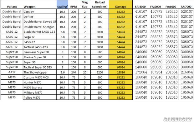 ȫ������1.5ȫ����DPSͼ���б�_ȫ������1.5DPS�����Ƽ�