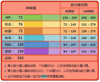 �ڴ��������±���β����ͼ����ϸ˵��_���鱦����̫����������β����������