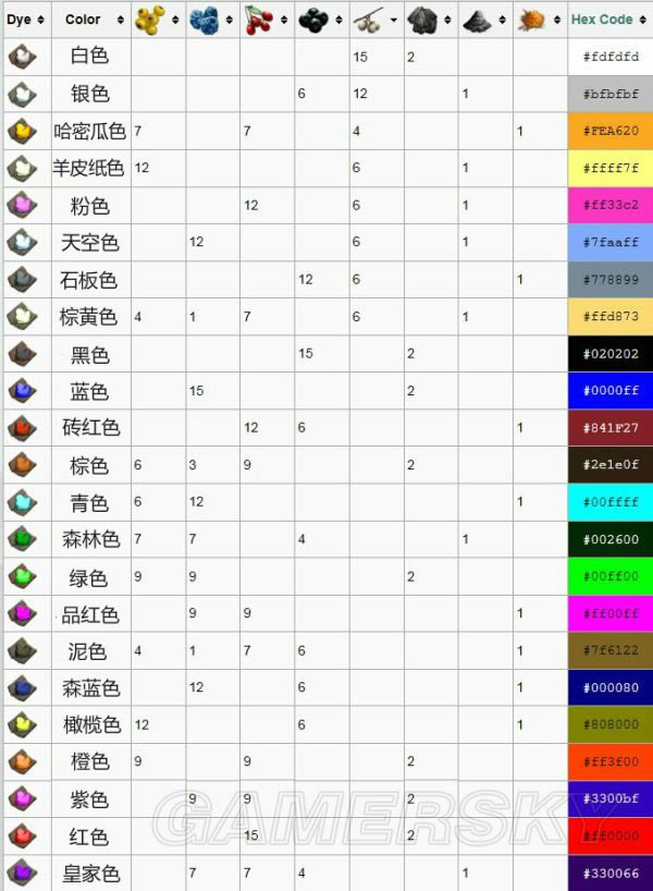 ��������������İ�Ⱦɫ�䷽ͼ��_���������������ЩȾɫ�䷽