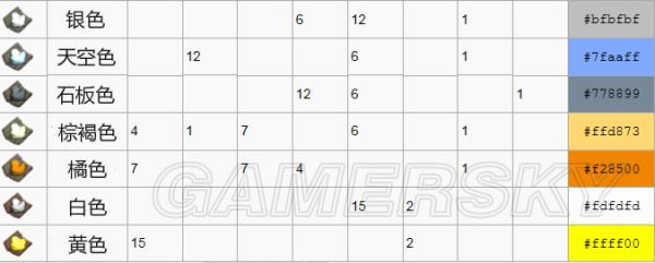 ��������������İ�Ⱦɫ�䷽ͼ��_���������������ЩȾɫ�䷽