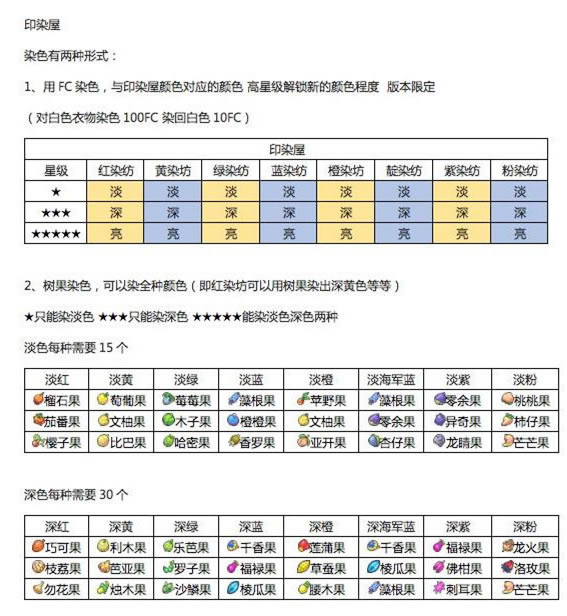 �ڴ���������Ⱦɫ��Ⱦɫ�淨����_�ڴ�����̫������ӡȾ������Ⱦɫ