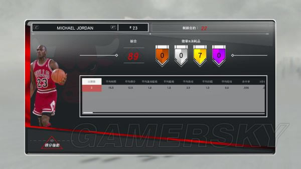 NBA2K17MT��Ա�������ݽ���_NBA2K17��ҷ���MT��Ա�������ݲο�