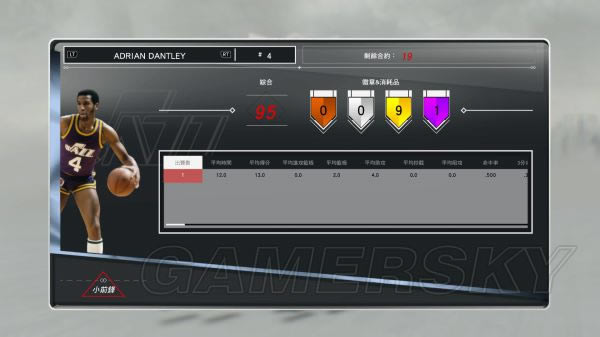 NBA2K17MT��Ա�������ݽ���_NBA2K17��ҷ���MT��Ա�������ݲο�