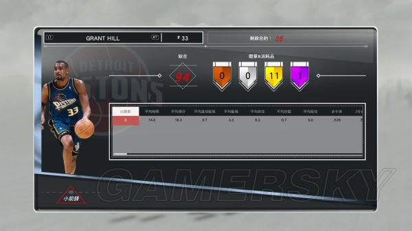 NBA2K17MT��Ա�������ݽ���_NBA2K17��ҷ���MT��Ա�������ݲο�