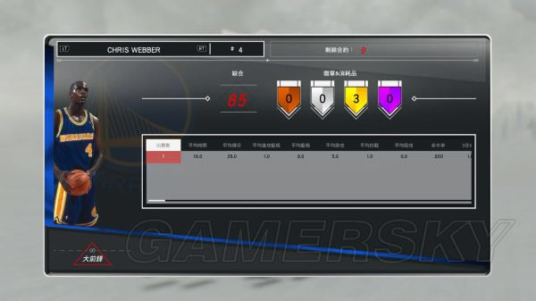 NBA2K17MT��Ա�������ݽ���_NBA2K17��ҷ���MT��Ա�������ݲο�