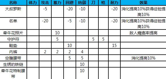 ����6ȫ����ƷЧ����ϸ˵��_����6����Щ��Ʒ_����6��Ʒ����ЩЧ��