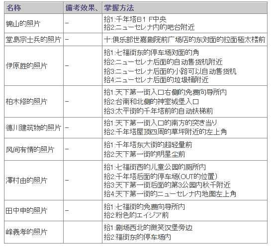 ����6������Ƭ��ð취_����6ǰϵ��������ɫ��Ƭȡ�ð취