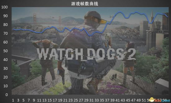 ���Ź�2������������_���Ź�2ֵ������