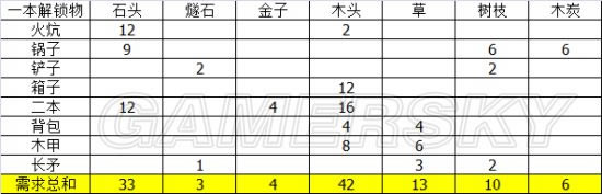 ����tgp���������ֻ��ؽ���ͼ�Ĺ���_�������������ֽ�����ؼ���