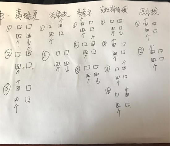 ���ջ���15Կ���Թ���֧·��ͼ_FF15�Թ�̽���ռ���Ʒ�취