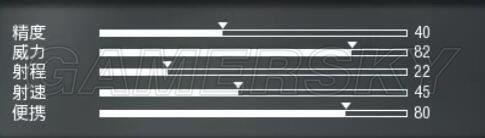 ʹ���ٻ�13����ǹ���Ĵα��ֽ���_ʹ���ٻ�13����ǹ�ı��ּ��ܽ���