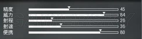 ʹ���ٻ�13����ǹ���Ĵα��ֽ���_ʹ���ٻ�13����ǹ�ı��ּ��ܽ���