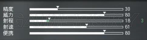 ʹ���ٻ�13����ǹ���Ĵα��ֽ���_ʹ���ٻ�13����ǹ�ı��ּ��ܽ���