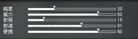 ʹ���ٻ�13����ǹ���Ĵα��ֽ���_ʹ���ٻ�13����ǹ�ı��ּ��ܽ���