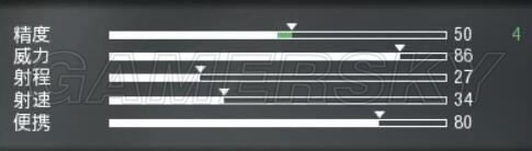 ʹ���ٻ�13����ǹ���Ĵα��ֽ���_ʹ���ٻ�13����ǹ�ı��ּ��ܽ���