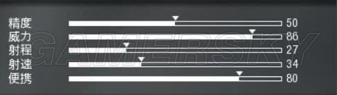 ʹ���ٻ�13����ǹ���Ĵα��ֽ���_ʹ���ٻ�13����ǹ�ı��ּ��ܽ���