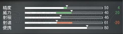 ʹ���ٻ�13��ǹ���Ĵα��ֽ���_ʹ���ٻ�13��ǹ�ı��ּ��ܽ���