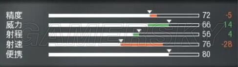 ʹ���ٻ�13��ǹ���Ĵα��ֽ���_ʹ���ٻ�13��ǹ�ı��ּ��ܽ���