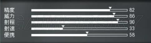 ʹ���ٻ�13ȫ���־ѻ�ǹ���Ա仯ͼ��_ʹ���ٻ�13�ѻ�ǹ���Ĵα��ֽ���