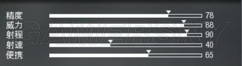 ʹ���ٻ�13ȫ���־ѻ�ǹ���Ա仯ͼ��_ʹ���ٻ�13�ѻ�ǹ���Ĵα��ֽ���