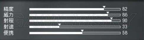 ʹ���ٻ�13ȫ���־ѻ�ǹ���Ա仯ͼ��_ʹ���ٻ�13�ѻ�ǹ���Ĵα��ֽ���