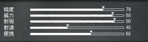 ʹ���ٻ�13ȫ���־ѻ�ǹ���Ա仯ͼ��_ʹ���ٻ�13�ѻ�ǹ���Ĵα��ֽ���