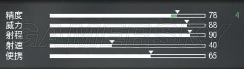 ʹ���ٻ�13ȫ���־ѻ�ǹ���Ա仯ͼ��_ʹ���ٻ�13�ѻ�ǹ���Ĵα��ֽ���