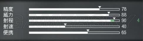 ʹ���ٻ�13ȫ���־ѻ�ǹ���Ա仯ͼ��_ʹ���ٻ�13�ѻ�ǹ���Ĵα��ֽ���