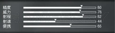 ʹ���ٻ�13ȫ���־ѻ�ǹ���Ա仯ͼ��_ʹ���ٻ�13�ѻ�ǹ���Ĵα��ֽ���