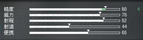 ʹ���ٻ�13ȫ���־ѻ�ǹ���Ա仯ͼ��_ʹ���ٻ�13�ѻ�ǹ���Ĵα��ֽ���