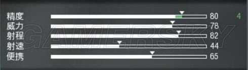 ʹ���ٻ�13ȫ���־ѻ�ǹ���Ա仯ͼ��_ʹ���ٻ�13�ѻ�ǹ���Ĵα��ֽ���