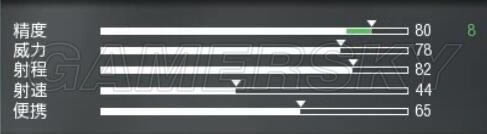 ʹ���ٻ�13ȫ���־ѻ�ǹ���Ա仯ͼ��_ʹ���ٻ�13�ѻ�ǹ���Ĵα��ֽ���