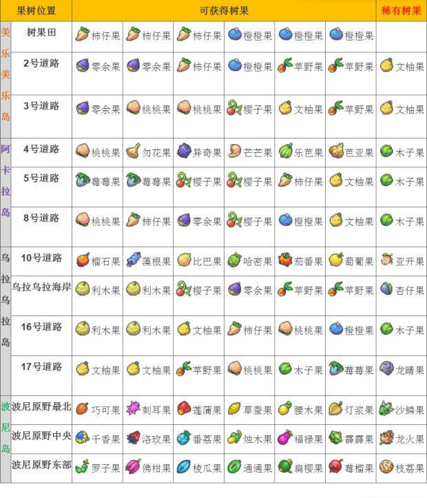 �ڴ�����������������ɶ�ط���_���鱦����̫����������ȫ��ȡ��λ�ý���