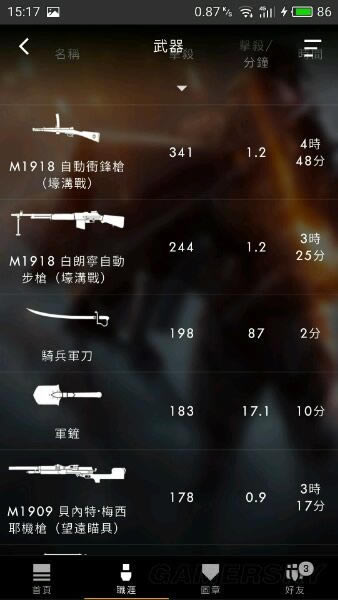 战地1各兵种枪械详细区分_战地1实战技巧推荐