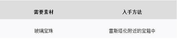 ���ջ���15����֮��ȡ�ð취ͼ�Ĺ���_ff15����֮���������