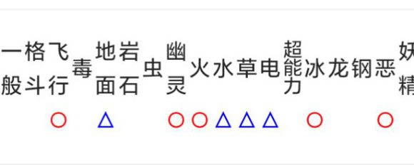 �ڴ��������¾������ɶ�ս�����Ƽ�_�ڴ��������¾�����������ֵ��ϸ˵��