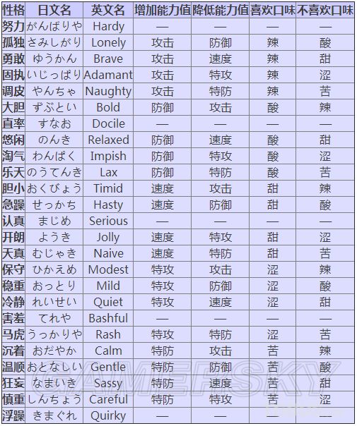 �ڴ���������ȫ���Ը������ֵӰ����ϸ˵��_�ڴ�����̫�������Ը�������ϸ˵��