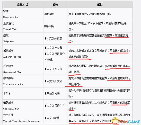 ����6��������ս��ʹ�_����6����ս��ʹ��취