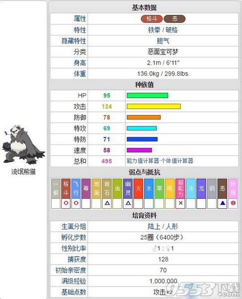 �ڴ�����������Ƥ��è��������_�ڴ�����̫��������å��è����ֵ��ϸ˵��