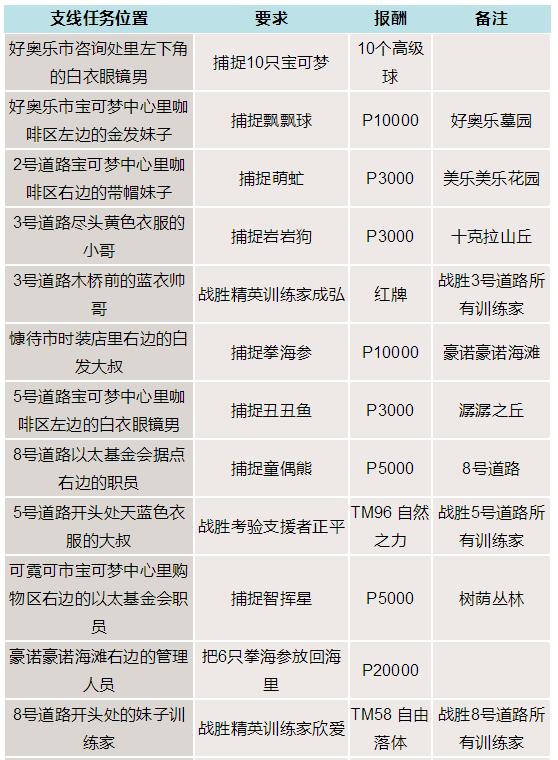 �ڴ���������֧�������ȫ_�ڴ���������ȫ֧������ص����